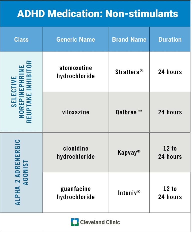 What is a Stimulant Medication?