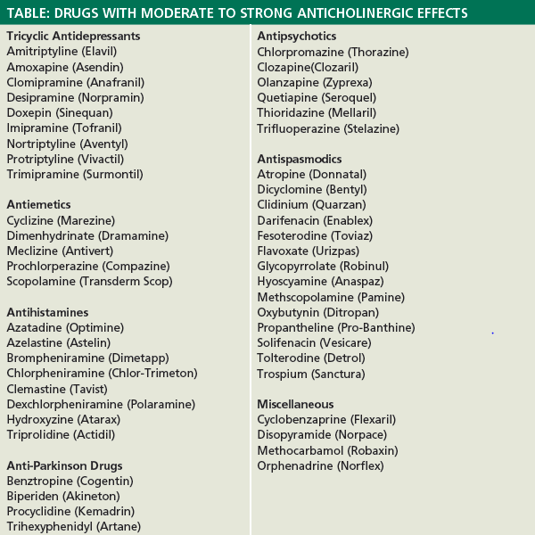 What Are Anticholinergic Drugs?