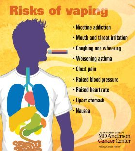 Is Vaping Nicotine Safe?