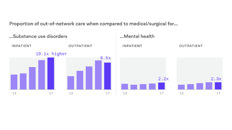 Is Mental Health Getting Worse?