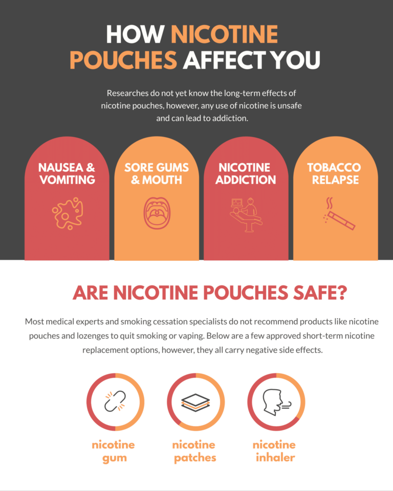 Are Nicotine Pouches Safe?