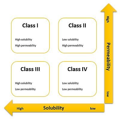 What Are Class 2 Drugs?