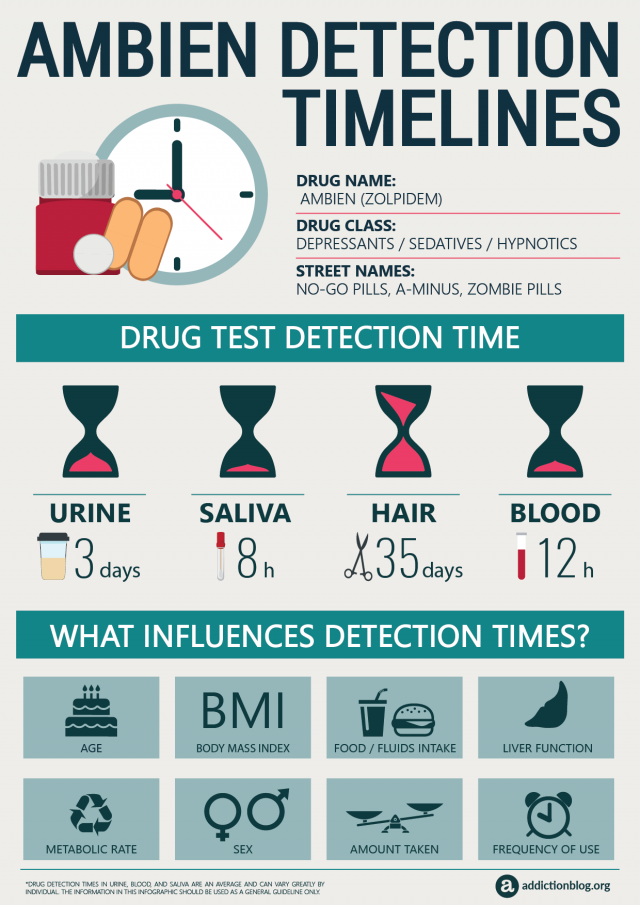 Does Ambien Show Up on a Drug Test?