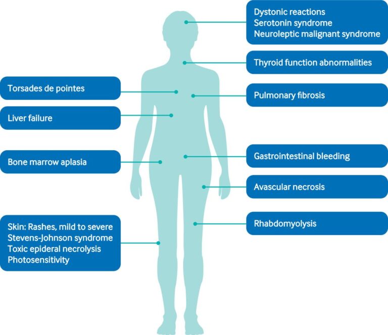 What is Adverse Drug Reaction?