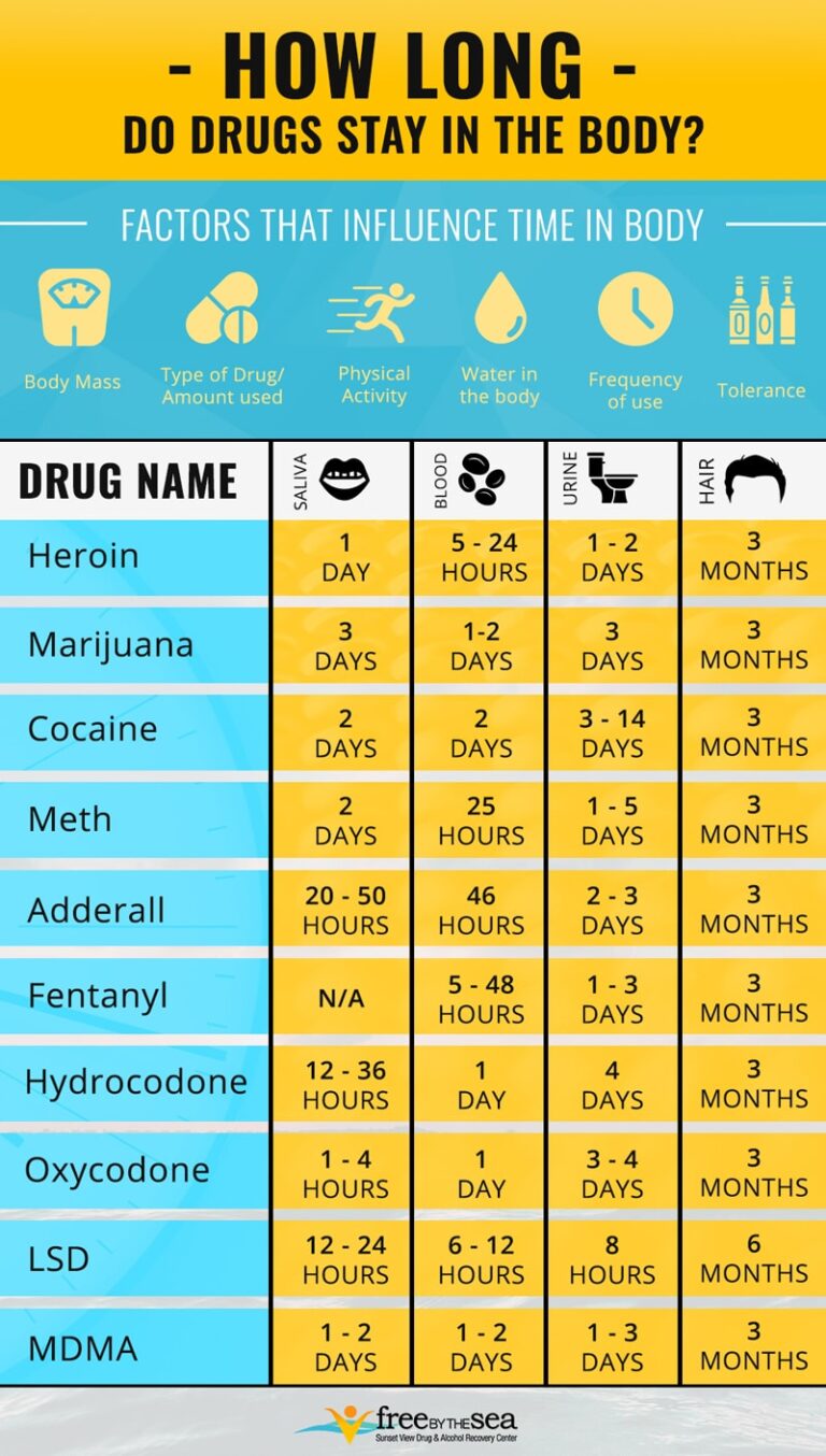 How Long Do Drugs Stay in Urine?