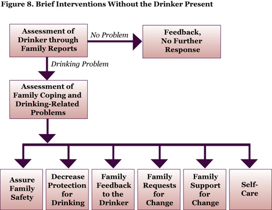 How to Do a Family Intervention for an Alcoholic?