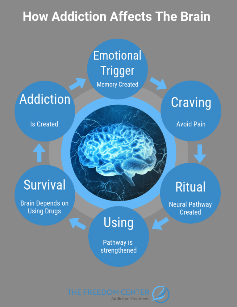 What is Addiction Psychology?