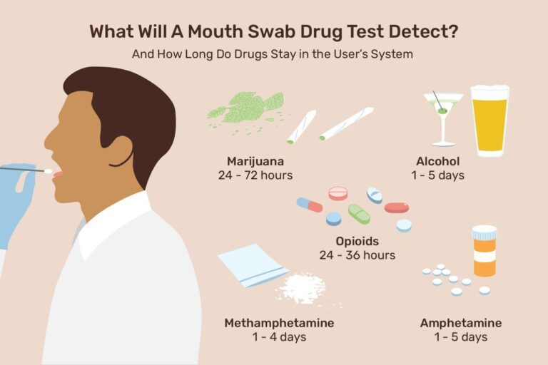 How Far Does a Mouth Swab Drug Test Go Back