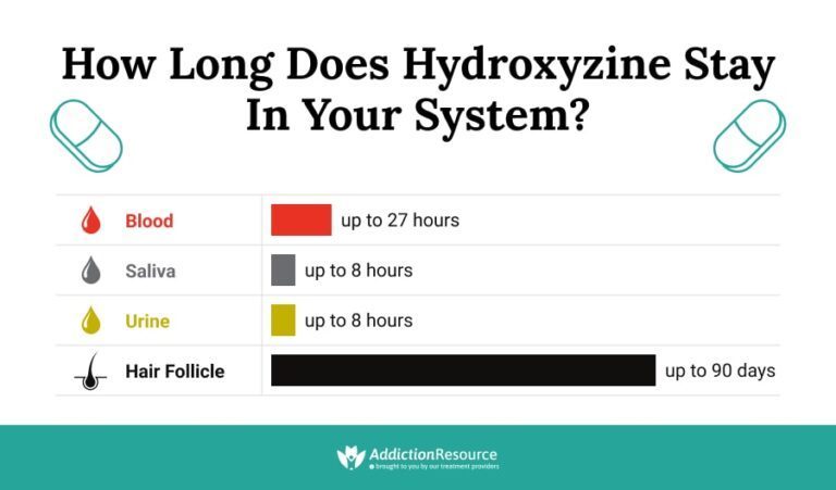 Does Hydroxyzine Show Up on a Drug Test?