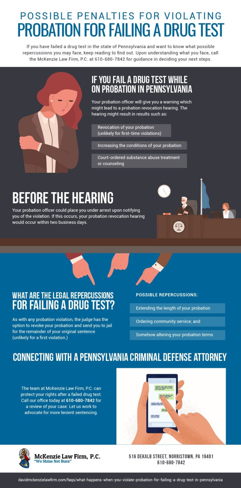 What Happens if You Fail a Drug Test on Probation?