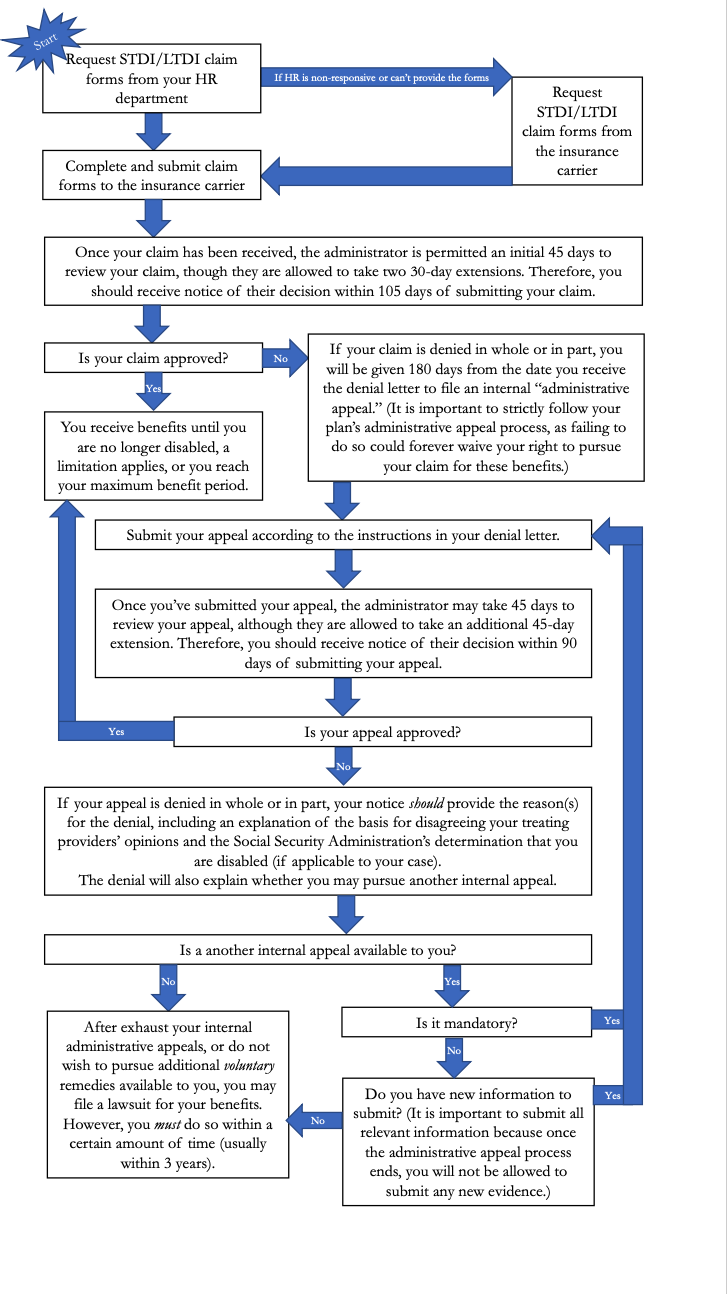 Does Short Term Disability Cover Mental Health?