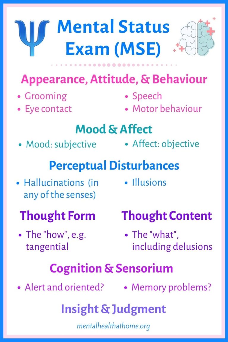 What Does Si Stand for in Mental Health?