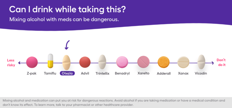 Can You Drink Alcohol While Taking Otezla?