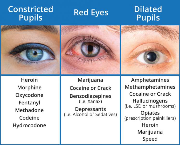 What Drugs Dilate Pupils?