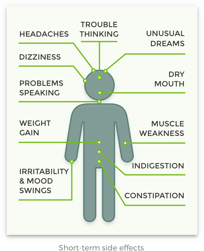 Is Seroquel Addictive?