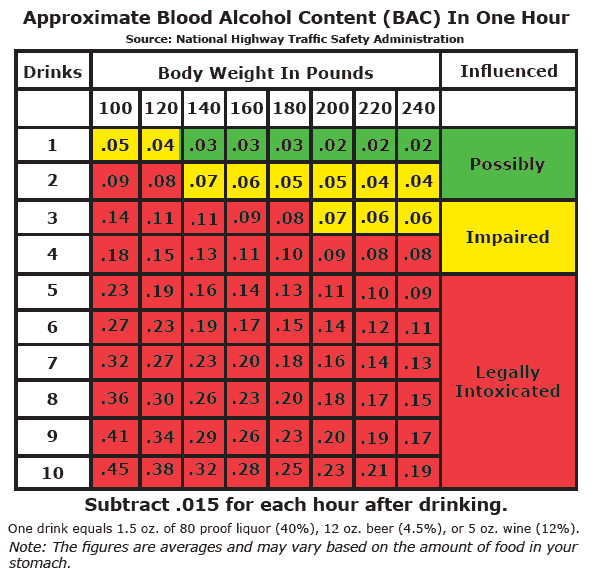 What is the Legal Blood Alcohol Level in Texas?