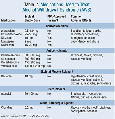 Can Ativan Help With Alcohol Withdrawal?