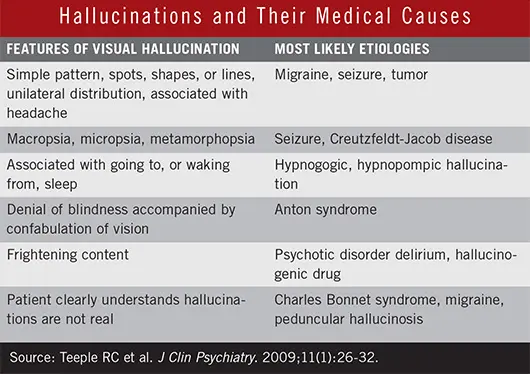 What Drugs Cause Hallucinations