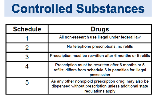 What is a Schedule 6 Drug?