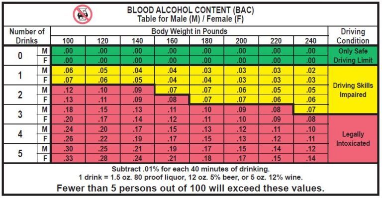 What is the Alcohol Limit in Nj?