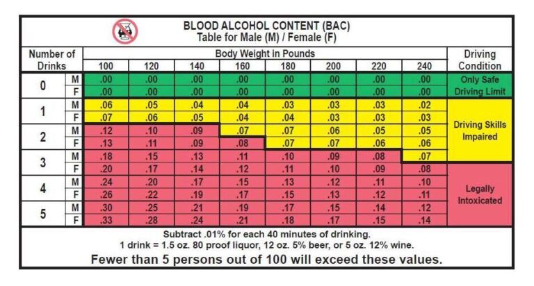 What is Legal Alcohol Limit in California?