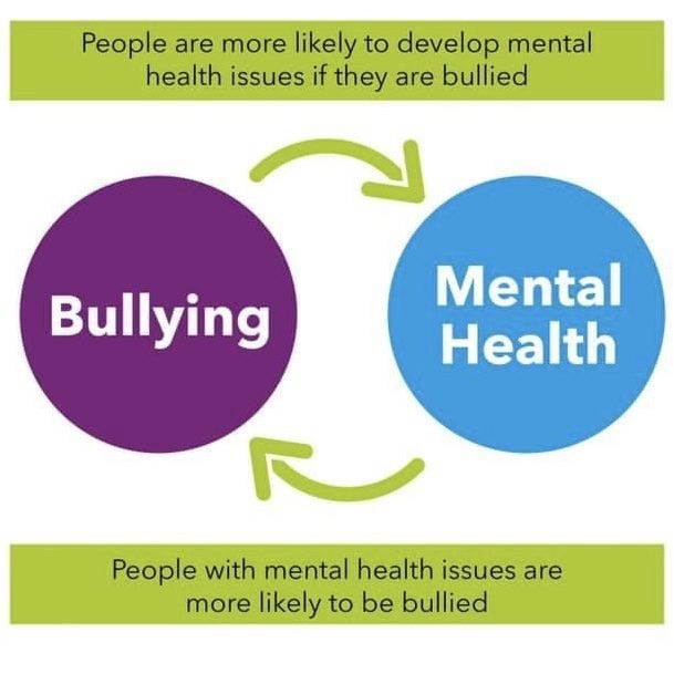 bullying and its effects on mental health essay