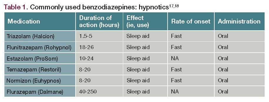 what-schedule-are-benzodiazepines-addict-advice