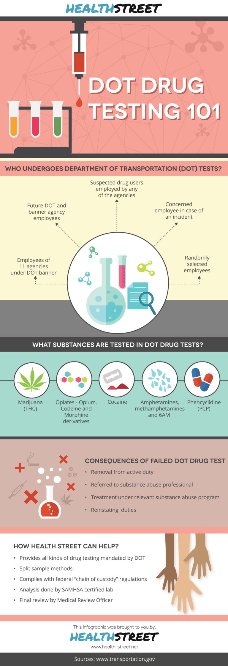 How Often Does Dot Drug Test?