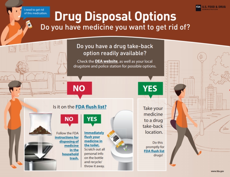 How to Dispose of Prescription Drugs?