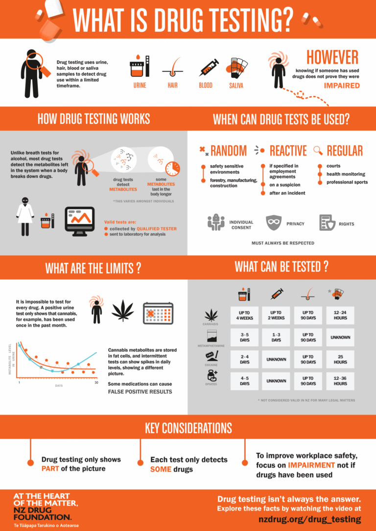 How to Pass a Random Drug Test?