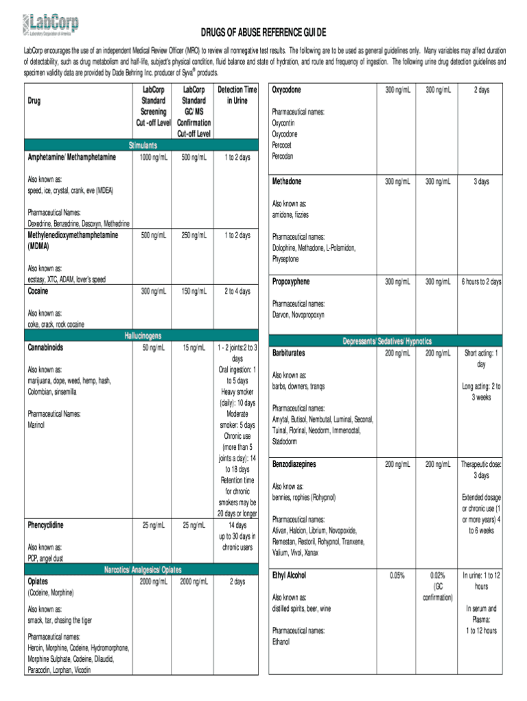 How Does Labcorp Drug Test?