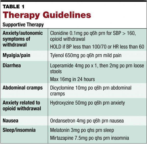 Can Methadone Help With Opiate Withdrawal?