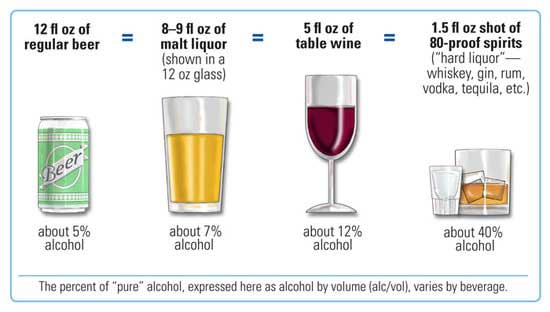 Why Does an Alcoholic Drink?