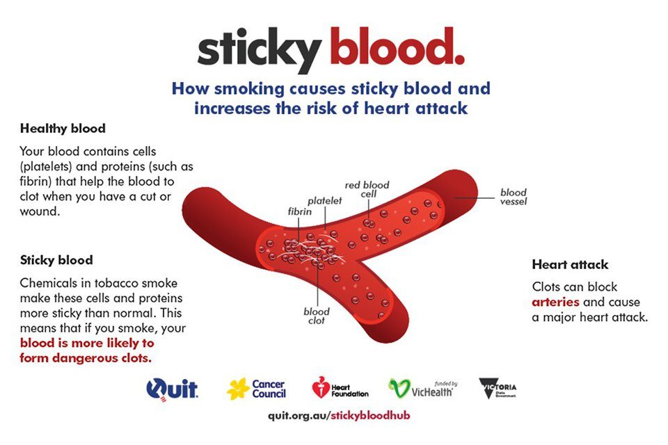 can-nicotine-cause-blood-clots-addict-advice