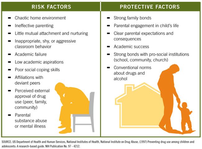 How to Prevent Drug Use?