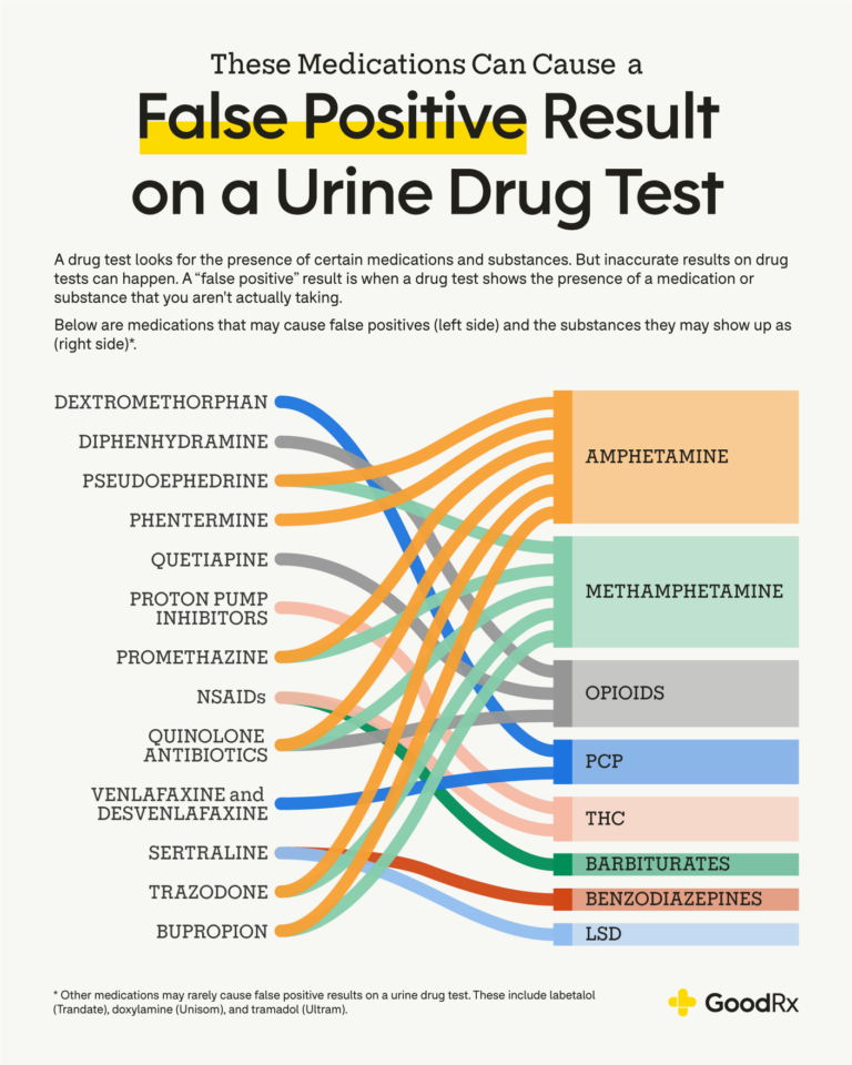 Does Birth Control Show Up on a Drug Test?