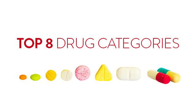 What Are the Types of Drugs?