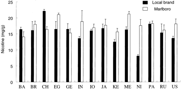 How Much Nicotine in a Marlboro Cigarette