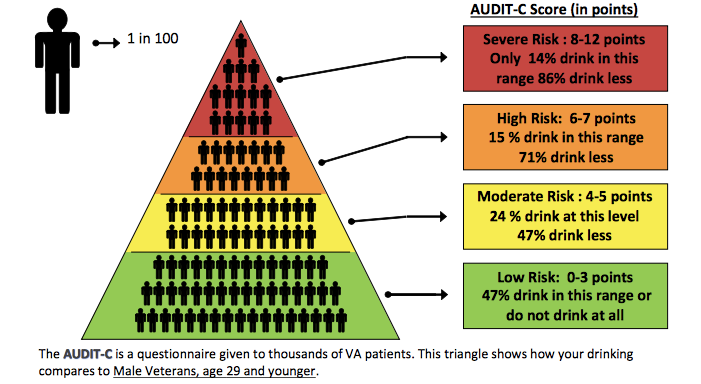 What Happens at an Alcohol Assessment